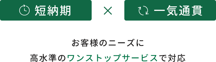 短納期×一気通貫 お客様のニーズに高水準のワンストップサービスで対応